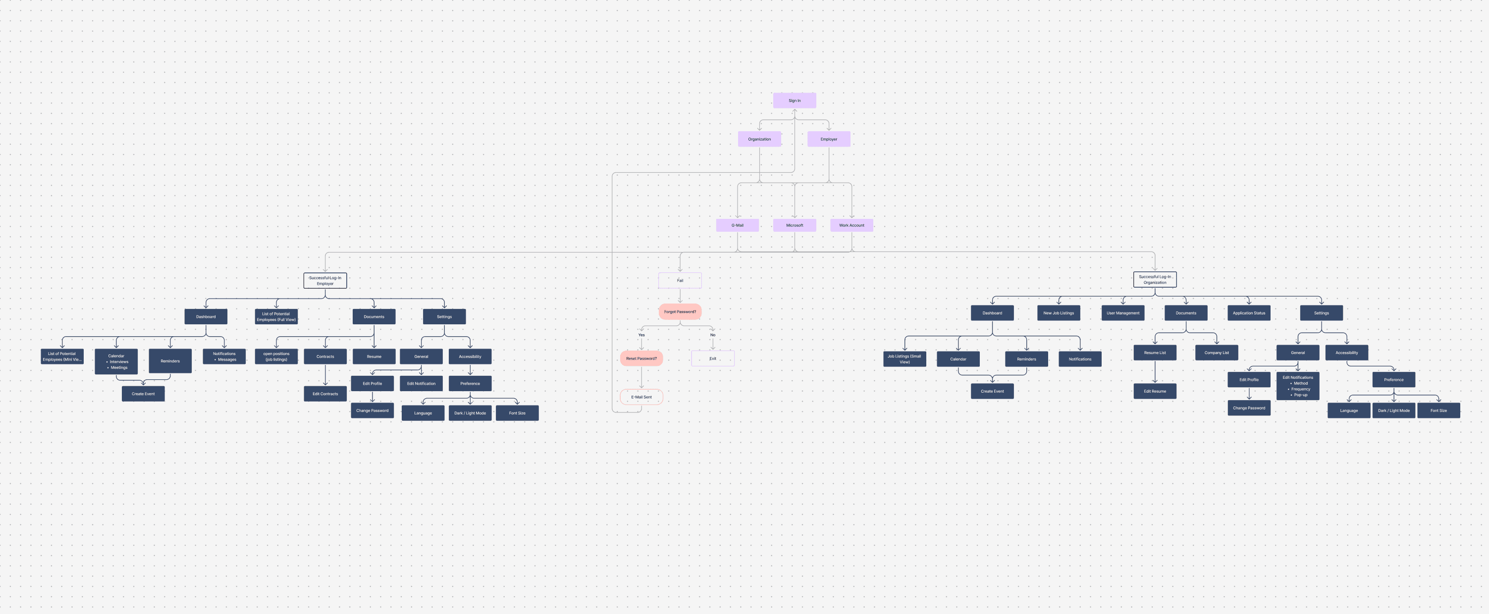 userflow of reachout on figma
